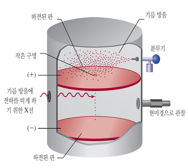 밀리칸