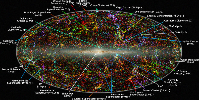 800px-2MASS LSS chart-NEW Nasa
