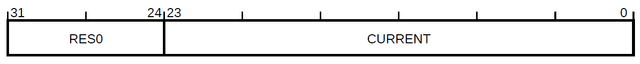 Файл:ARM M-profile SYST CVR.png