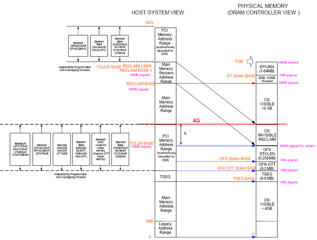 Файл:G45-system-address-ranges.png