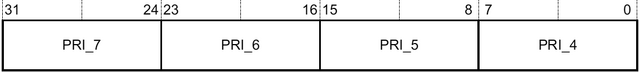 Файл:ARM M-profile SHPR1.png