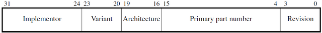 Файл:ARM8+ CP15 R0-0.png