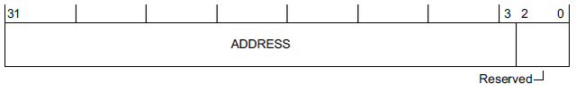 Файл:ARM M-profile FPCAR.png