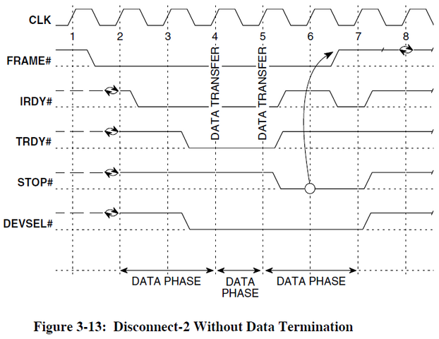 Файл:PCI 2 3 fig 3 13.png
