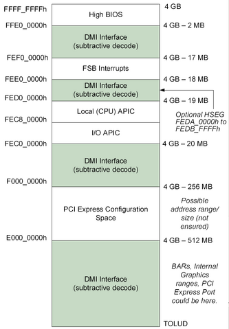 Файл:G45-pci-memory-address-range.png