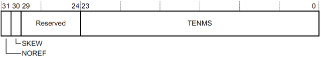 Файл:ARM M-profile SYST CALIB.png