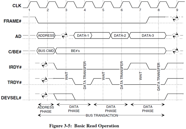 Файл:PCI 2 3 fig 3 5.png