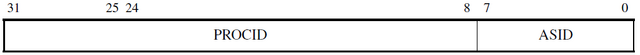 Файл:Регистр 13 сопроцессора CP15 (Context ID, ARM).png