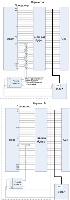 Работа GateA20-0