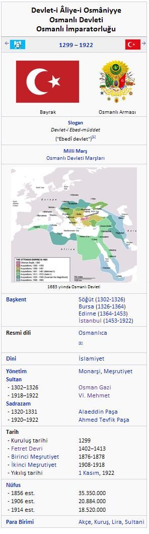 Ottoman Empire 1299 1922 Forgotten Nations