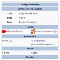 Maltepe Savasi Osmanli Imparatorlugu Wiki Fandom