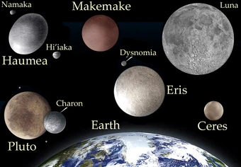 Dwarf Planets Of The Solar System Solar System Wiki Fandom