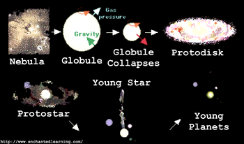 FormationOfTheSolarSystem