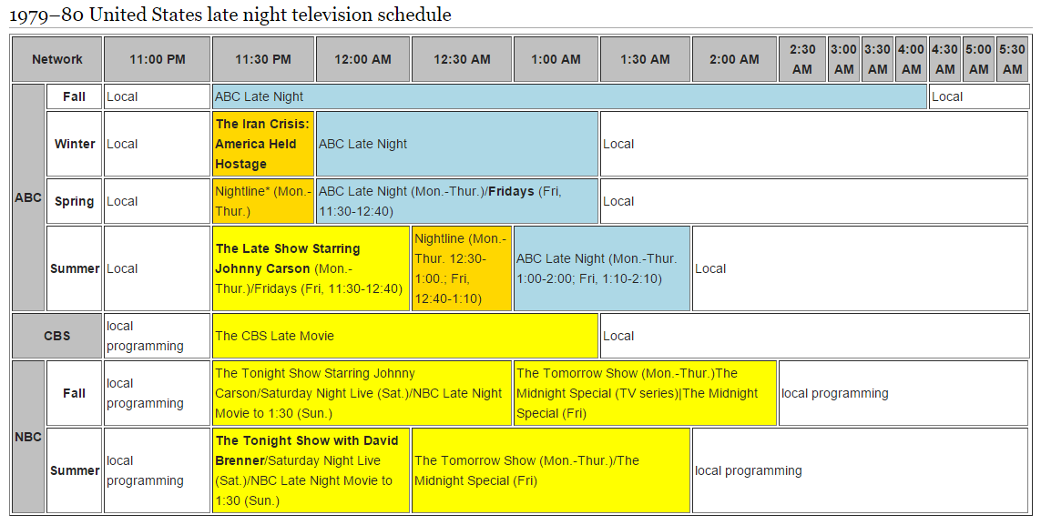 1980s United States network television schedule | Out of the Blue: An Alternate Pop Culture