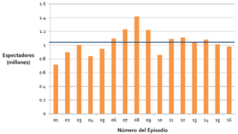 Audiencia Televisiva De La Serie Outlander Forastera Outlander