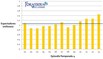 Audiencia Televisiva De La Cuarta Temporada Forastera Outlander