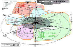 Toward Stars Map Translated (1)