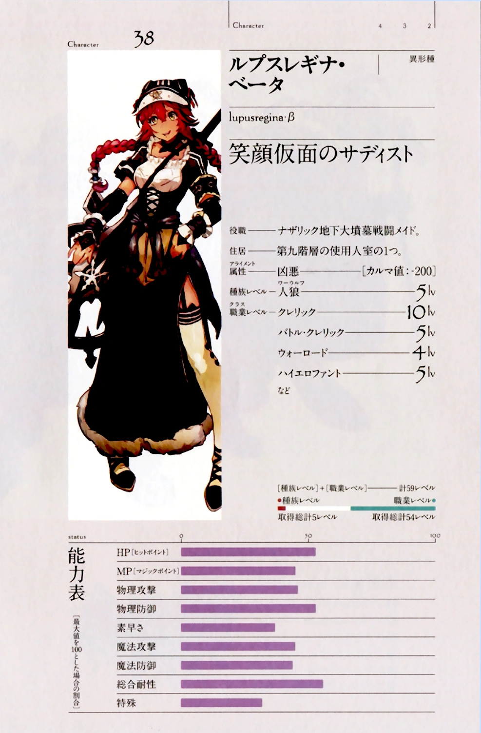 Lupusregina Beta | Wikia Overlord | FANDOM powered by Wikia