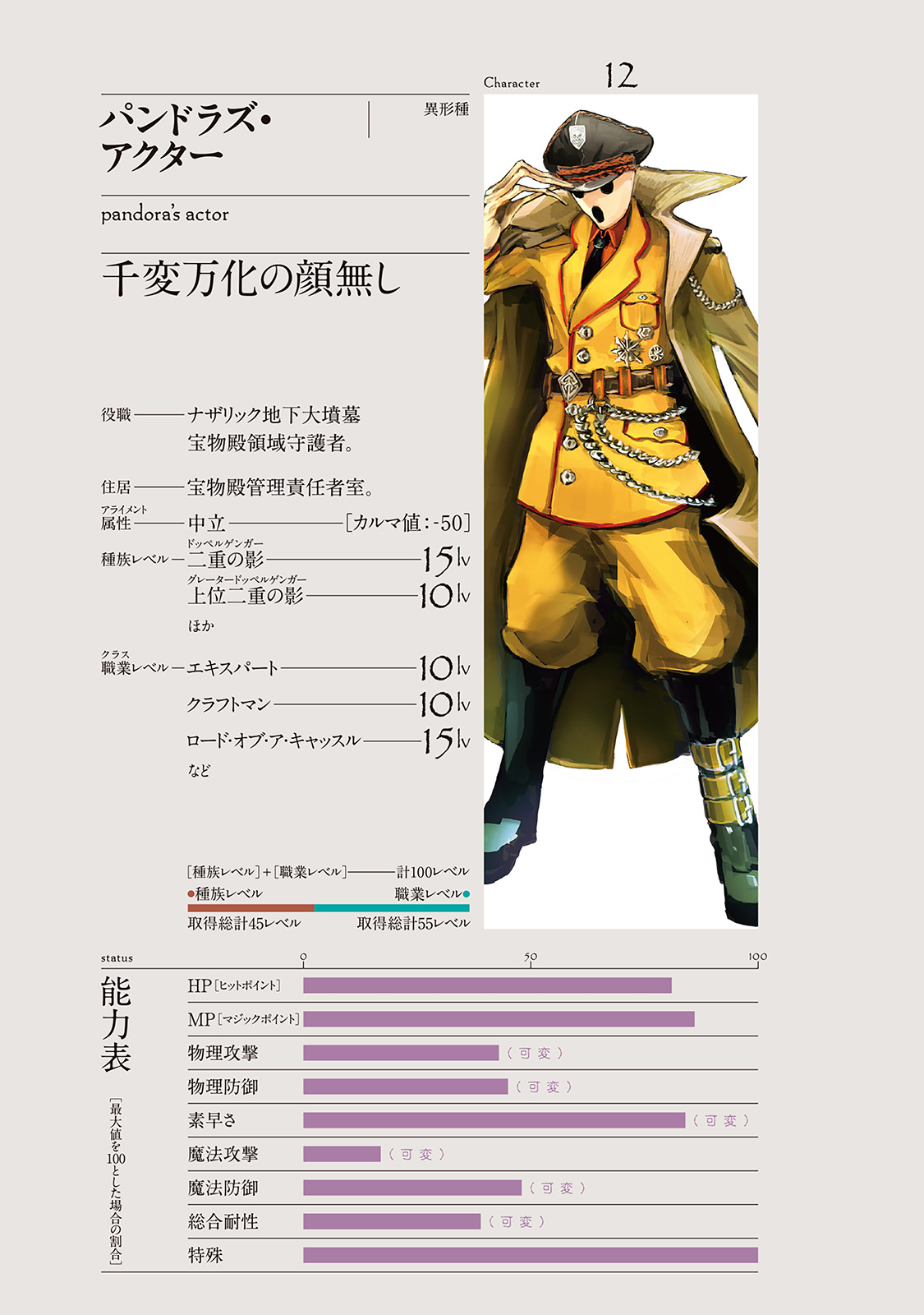 Image - Overlord Character 012.png | Overlord Wiki ...