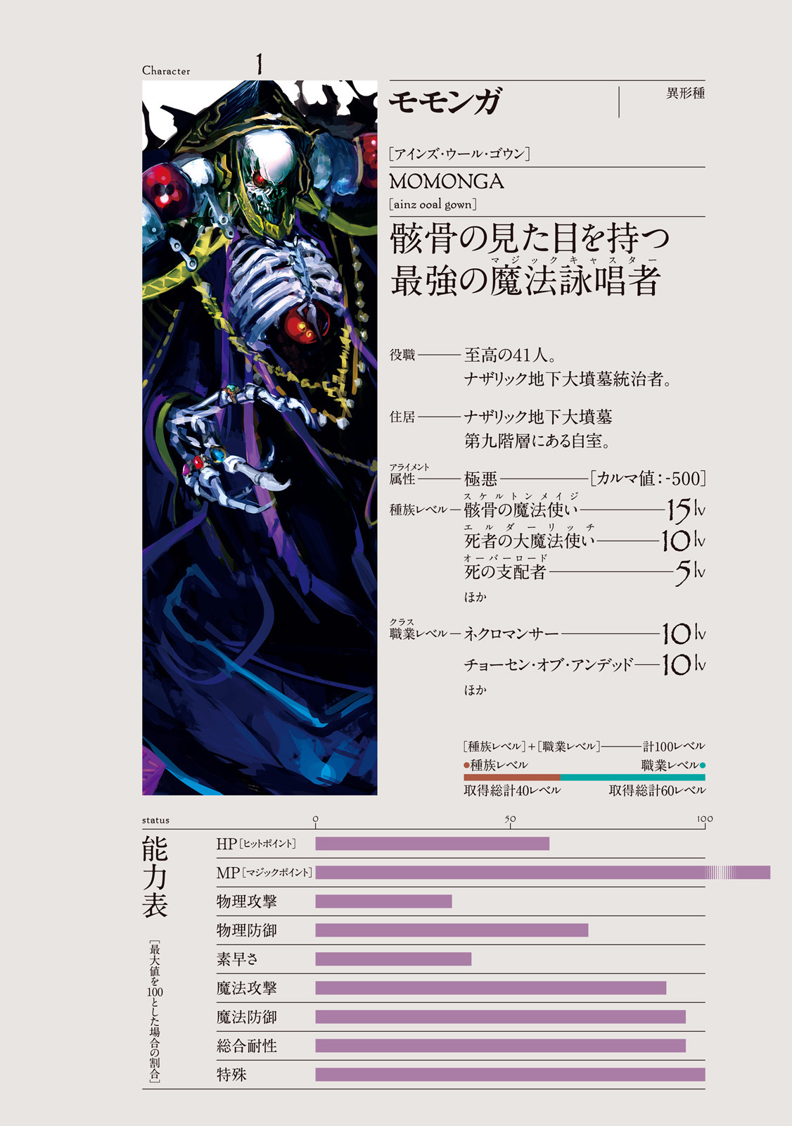 Is it possible for ainz to surpass the level 100 threshold ? i mean if  there was he probably wouldve utilized on it wayyy before but i am curious  on if he