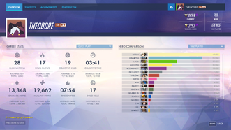 Overview Tab