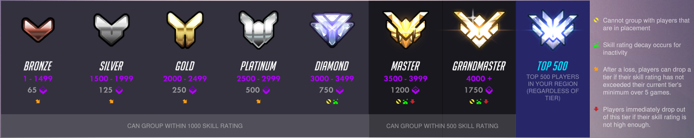 how to get competitive points