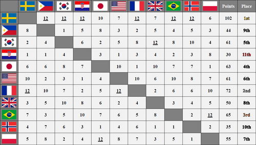 FSC 1 Scoreboard
