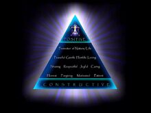 Positiveconstuction