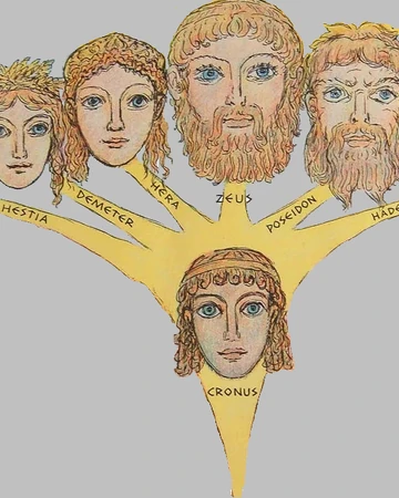 Elder Gods Greek Mythology Heroes Wiki Fandom