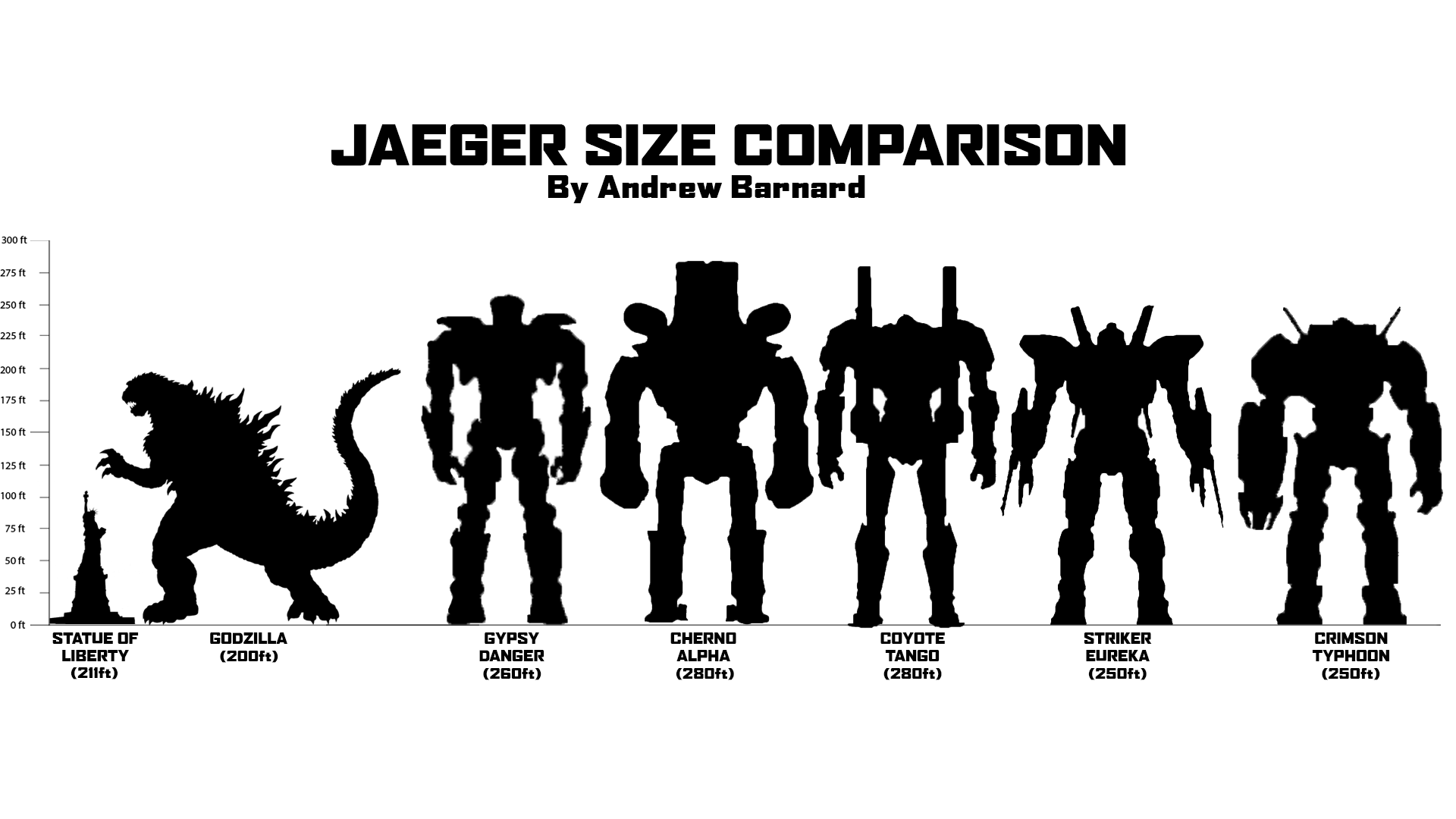 godzilla kaiju size comparison