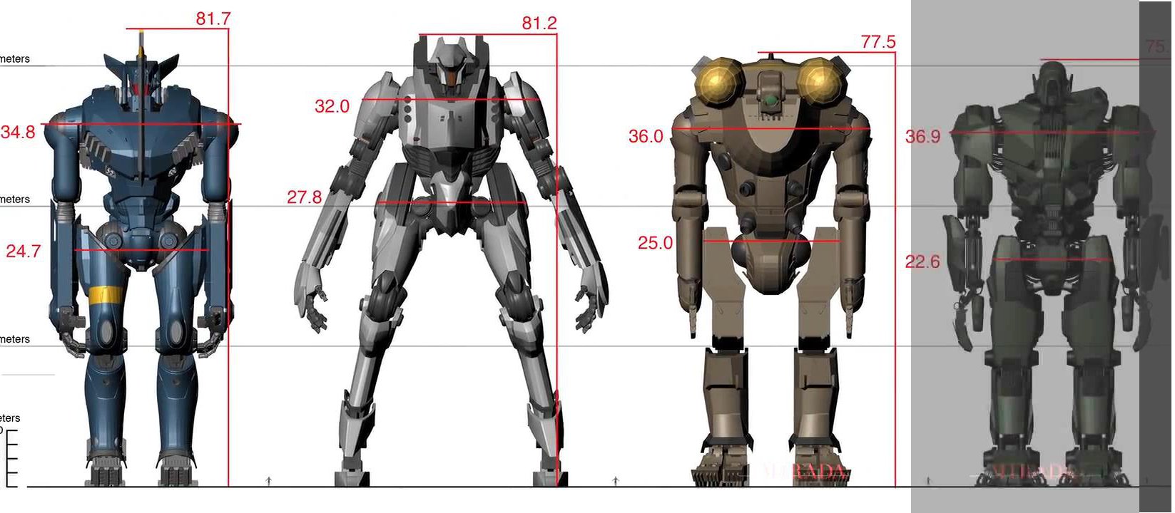 Giant Robot Size Chart