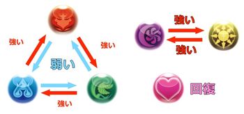 Attributes