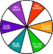 what colors are intermediate colors