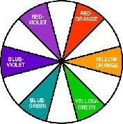 Intermediate Colors | Painting Wiki | FANDOM powered by Wikia