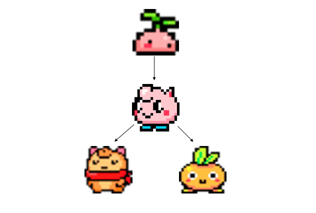 Nello Evolution