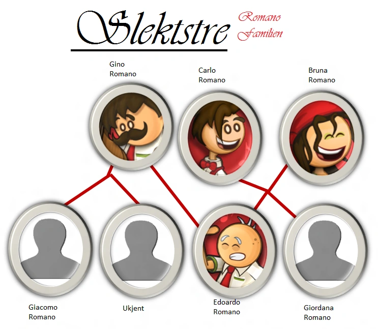 Familien Romano Flipline Studios Wiki FANDOM powered by Wikia