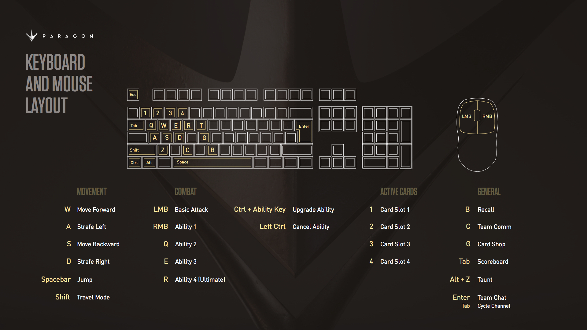 keyboard controls - keyboard controls fortnite