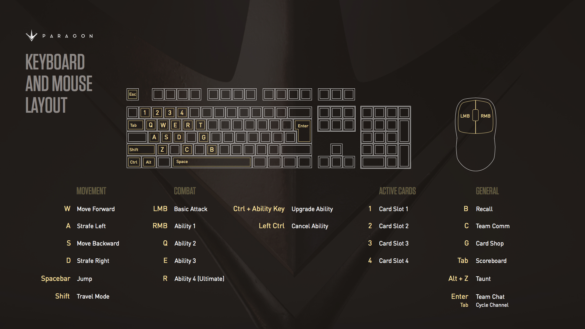 Controls Paragon Wiki Fandom Powered By Wikia - keyboard controls