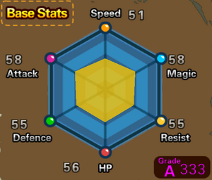 Unicorn Base