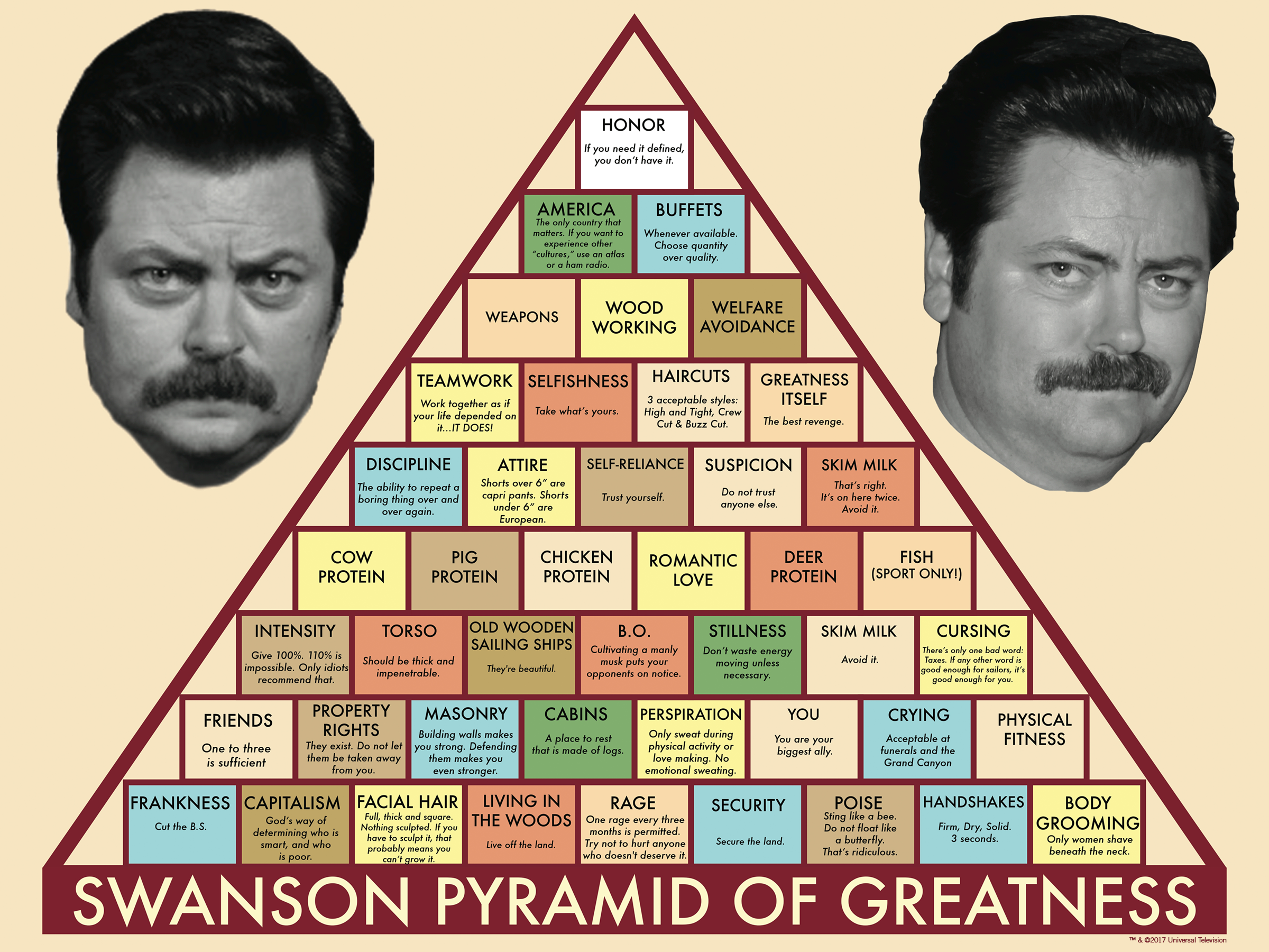Ron Swanson Chart Of Manliness