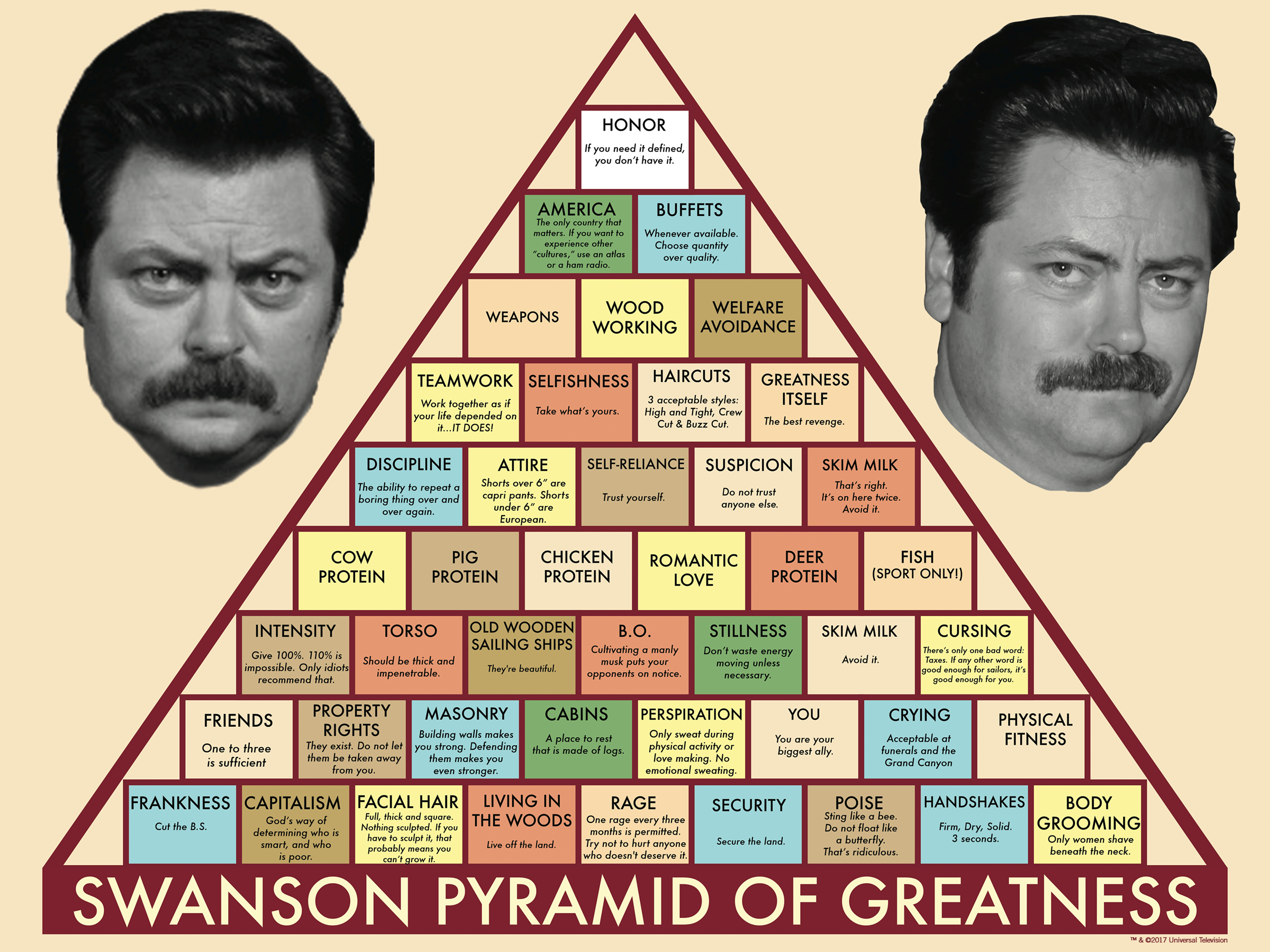 Ron Swanson's Pyramid of Greatness | Parks and Recreation Wiki | Fandom