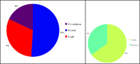 Marital Status Graph (SKW)