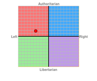 Factio Republicana chart