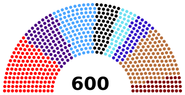 Luthori Parliament