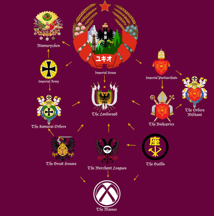 Class System