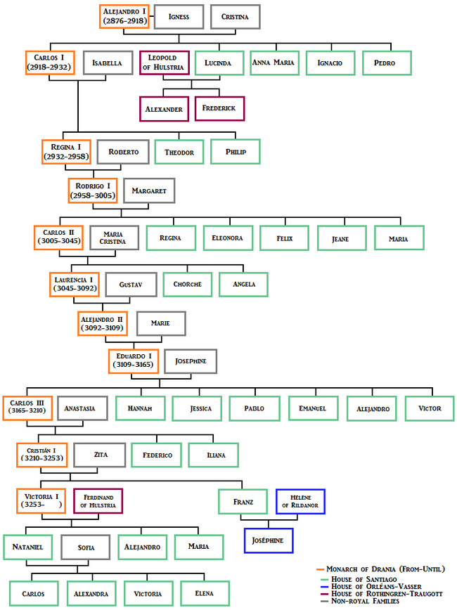 House of Santiago | Particracy Wiki | FANDOM powered by Wikia