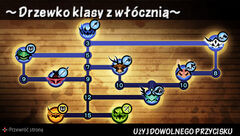 Drzewko klasy z włócznią