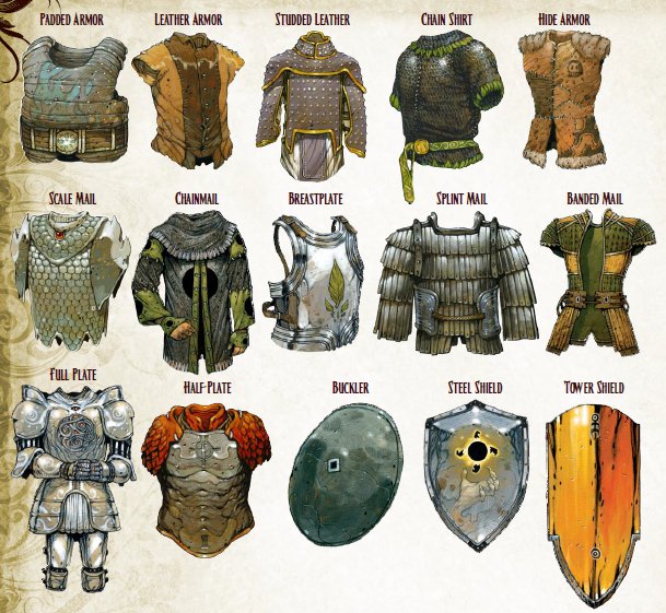 Armor & Shields | Pathfinder Kingmaker Wiki | Fandom