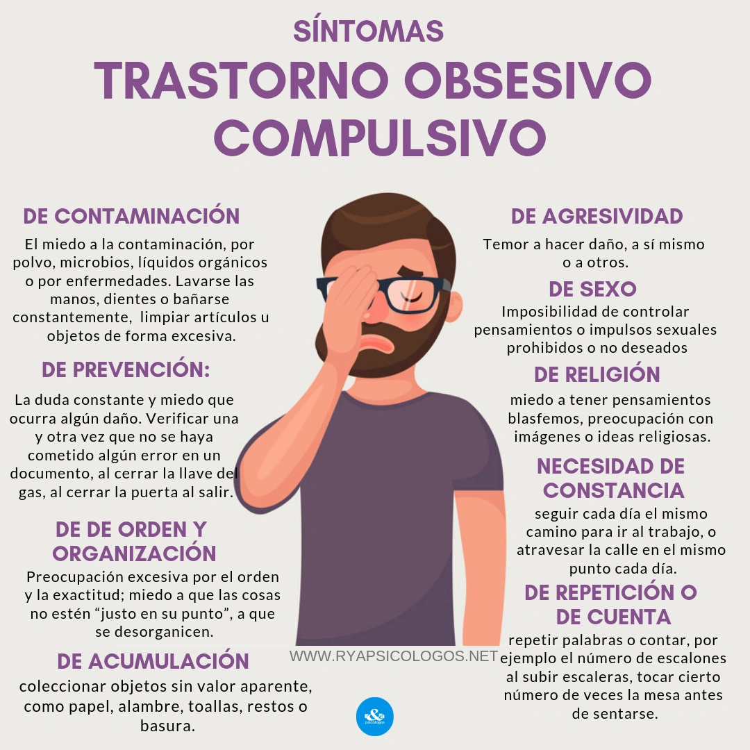 Trastorno obsesivo compulsivo (TOC) (F42). Patología