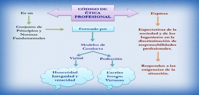 CÓDIGO DE ÉTICA PROFESIONAL PATRIMONIO DE LA ÉTICA